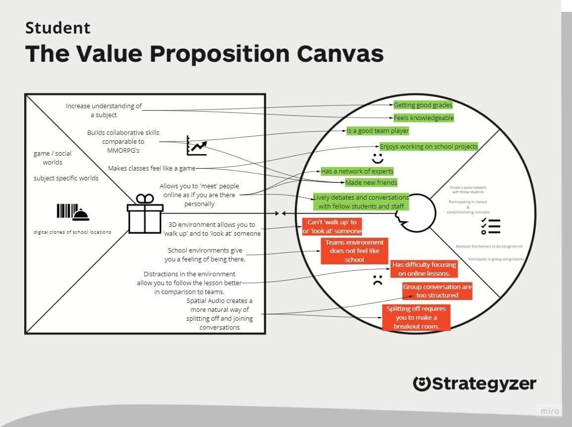 Value Propisition Canvas met als stakeholder de student.